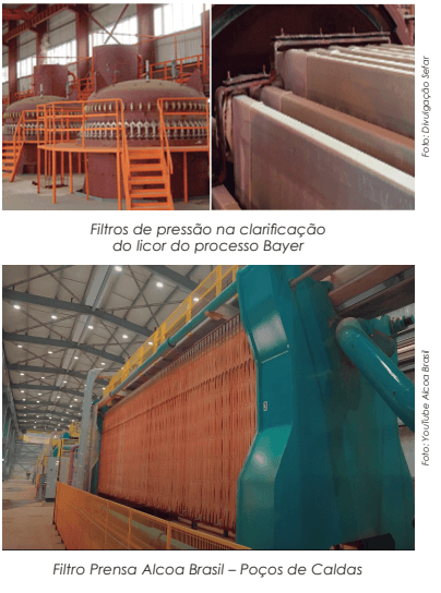 Volume de filtração de alumina e alumínio da extração de bauxita requer investir em mais filtros 